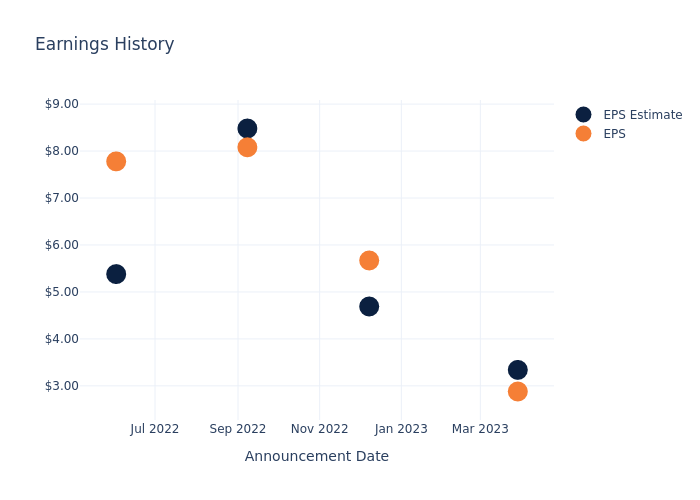 eps graph