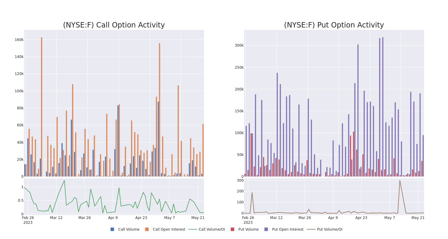 Options Call Chart