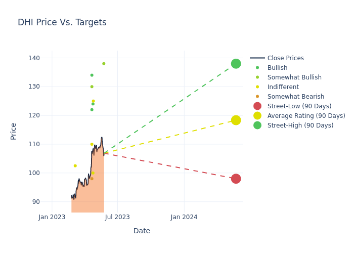 price target chart