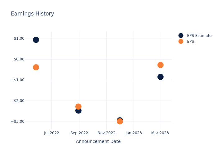 eps graph