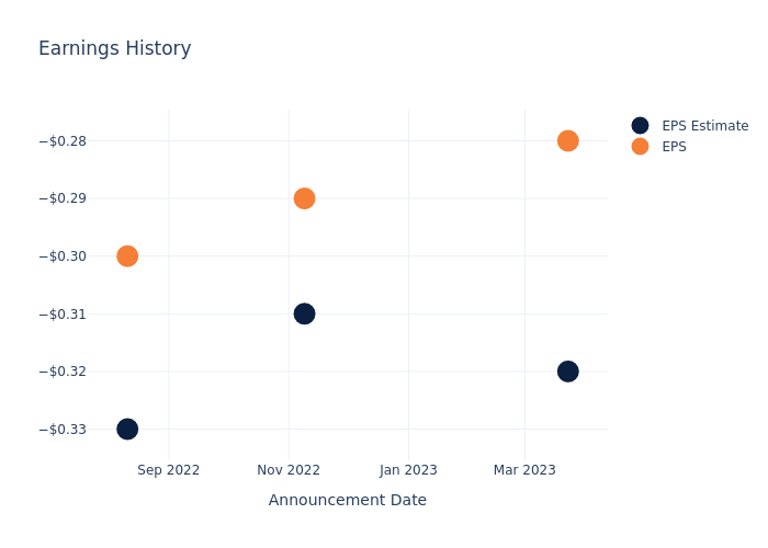 eps graph