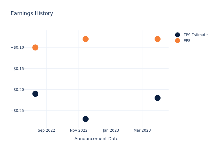 eps graph