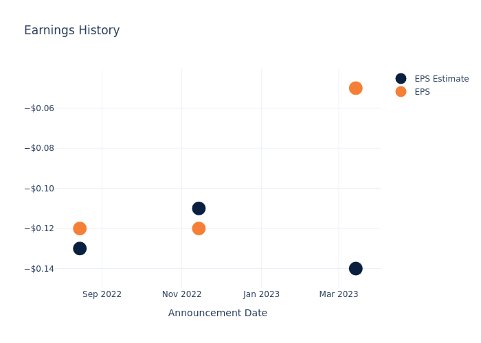 eps graph