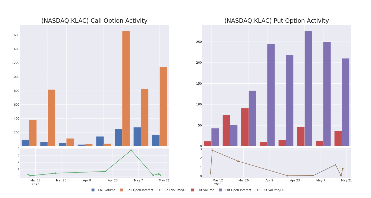 Options Call Chart