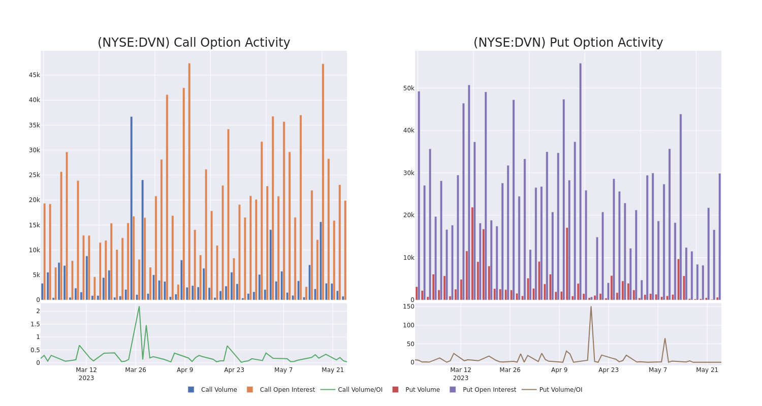 Options Call Chart