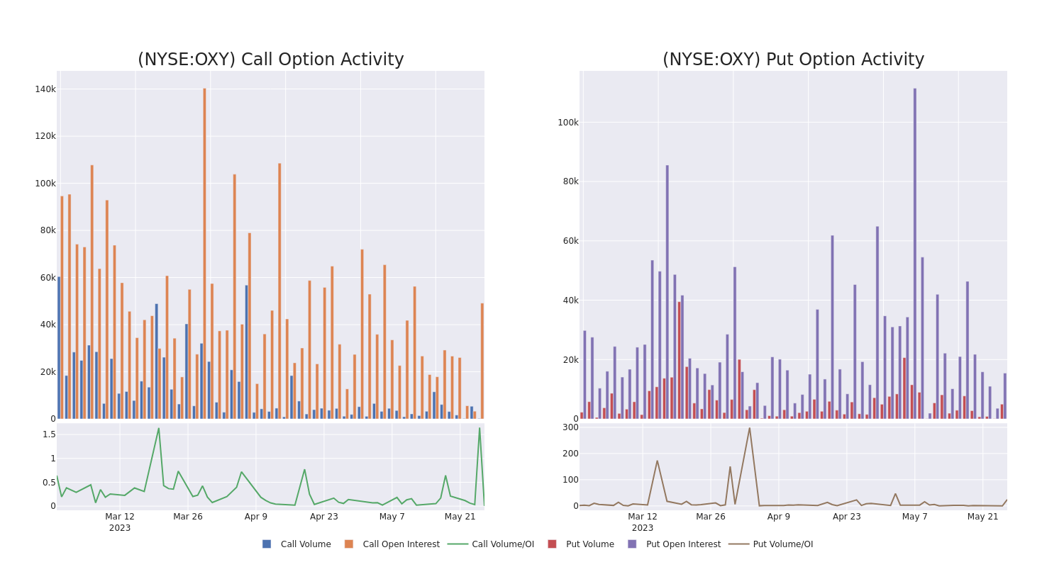 Options Call Chart