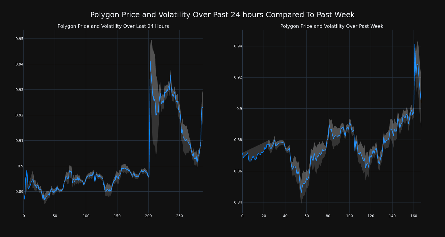 price_chart