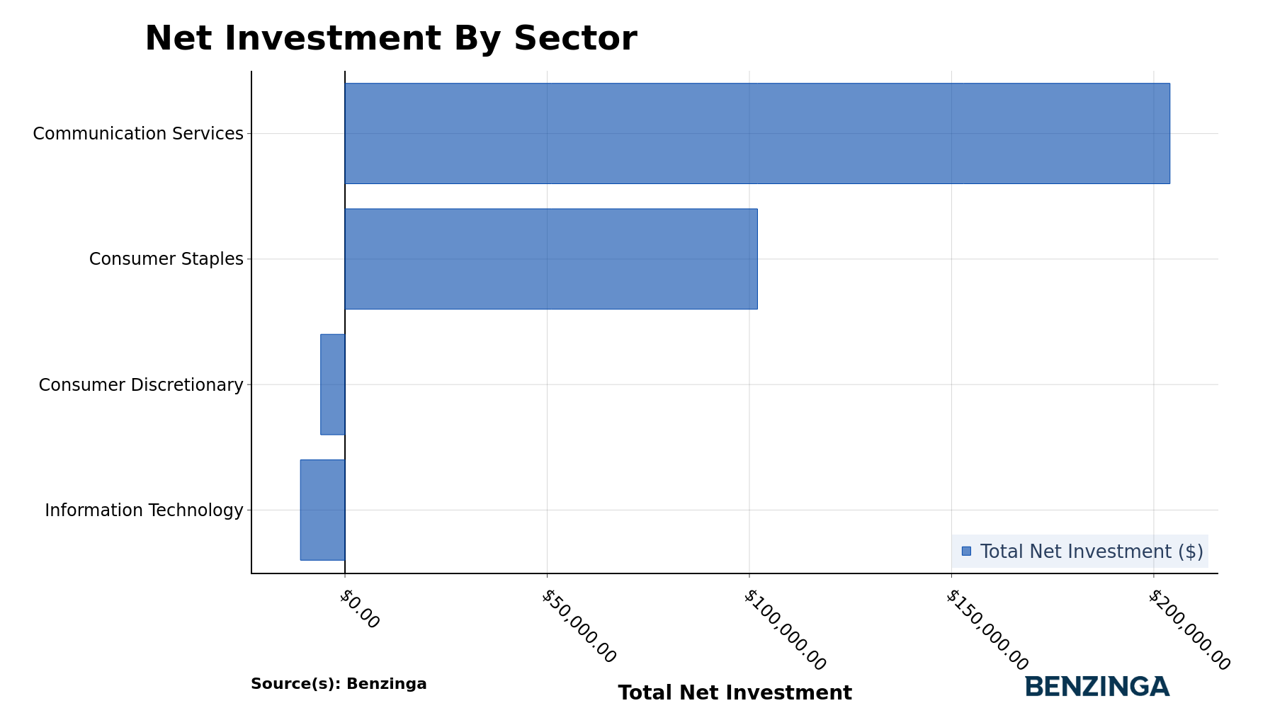 sector breakdown chart