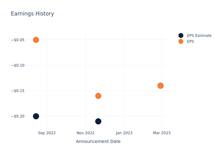 eps graph