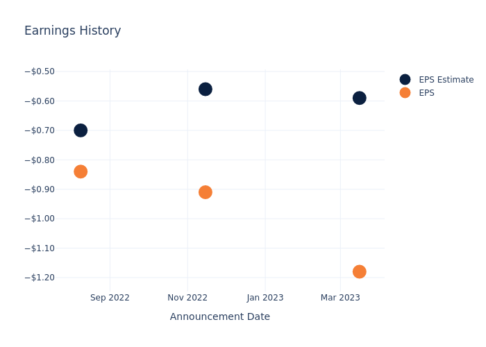 eps graph