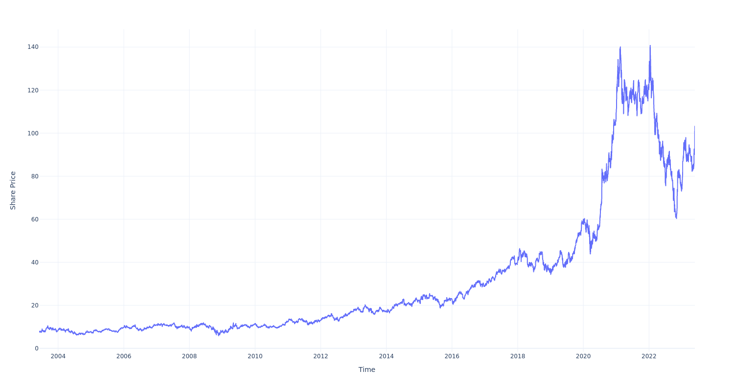 Here's How Much You Would Have Made Owning Taiwan Semiconductor Stock ...