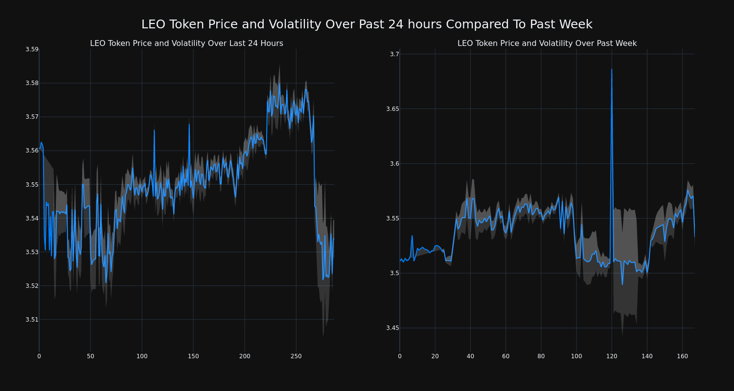 price_chart