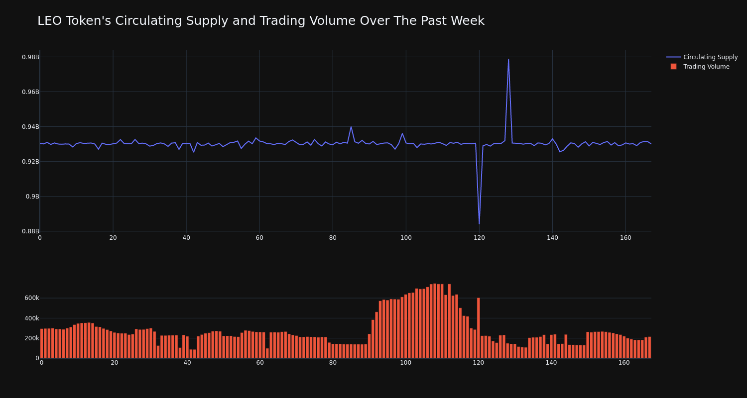 supply_and_vol