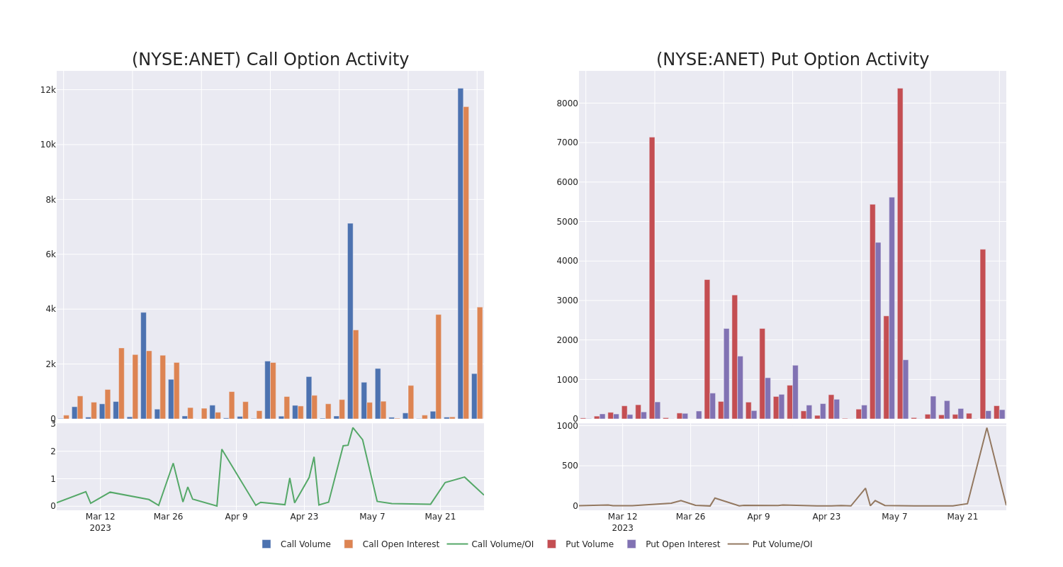 Options Call Chart