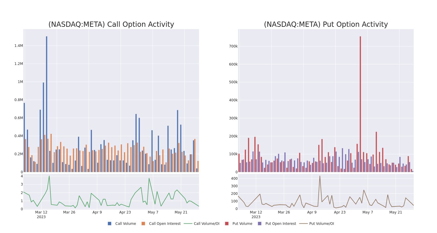 Options Call Chart