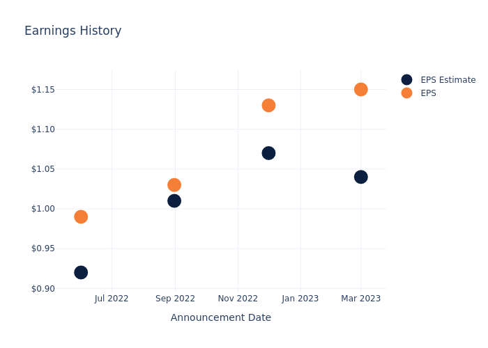 eps graph