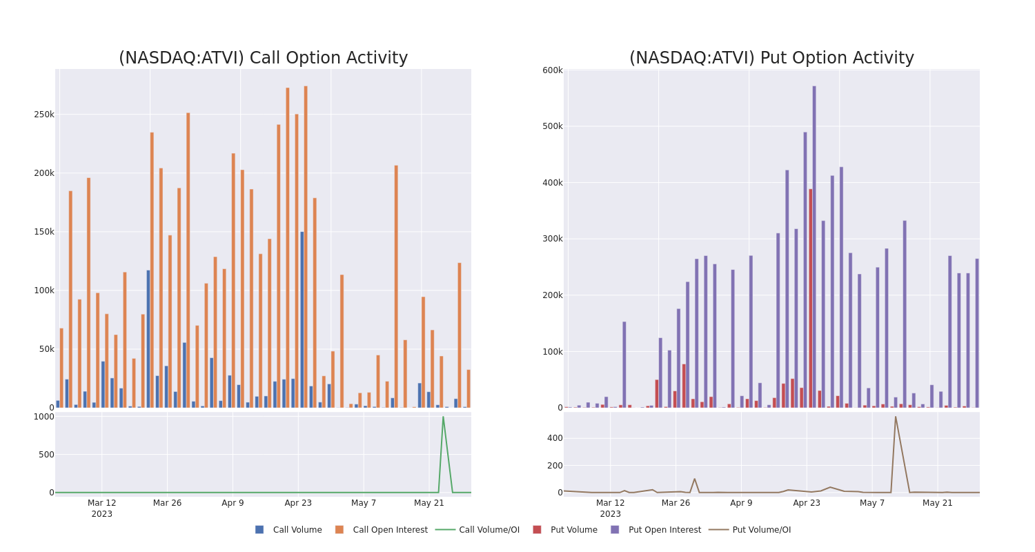 Options Call Chart