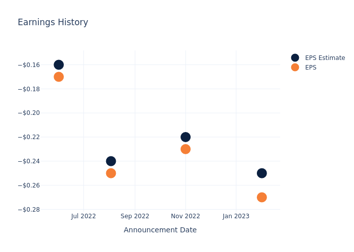 eps graph