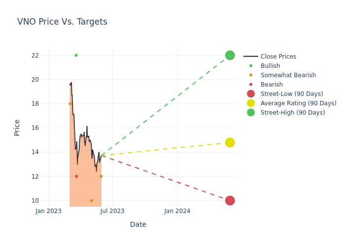 price target chart