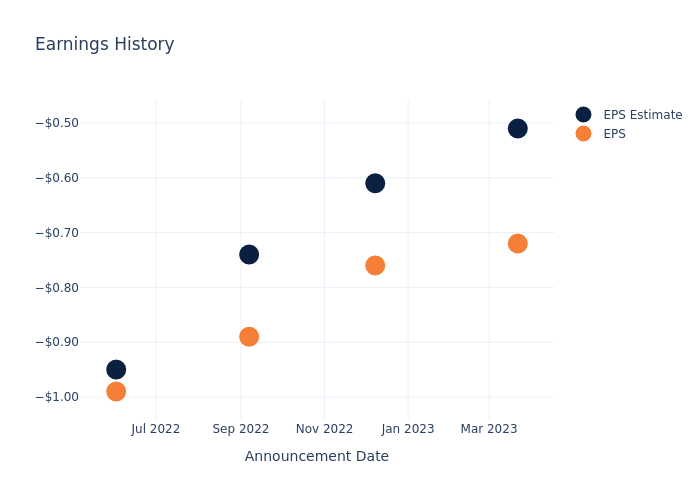 eps graph