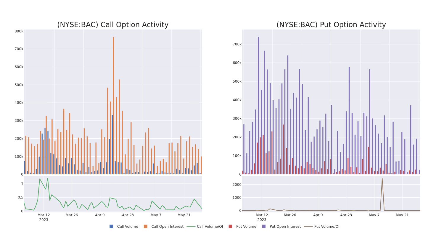 Options Call Chart