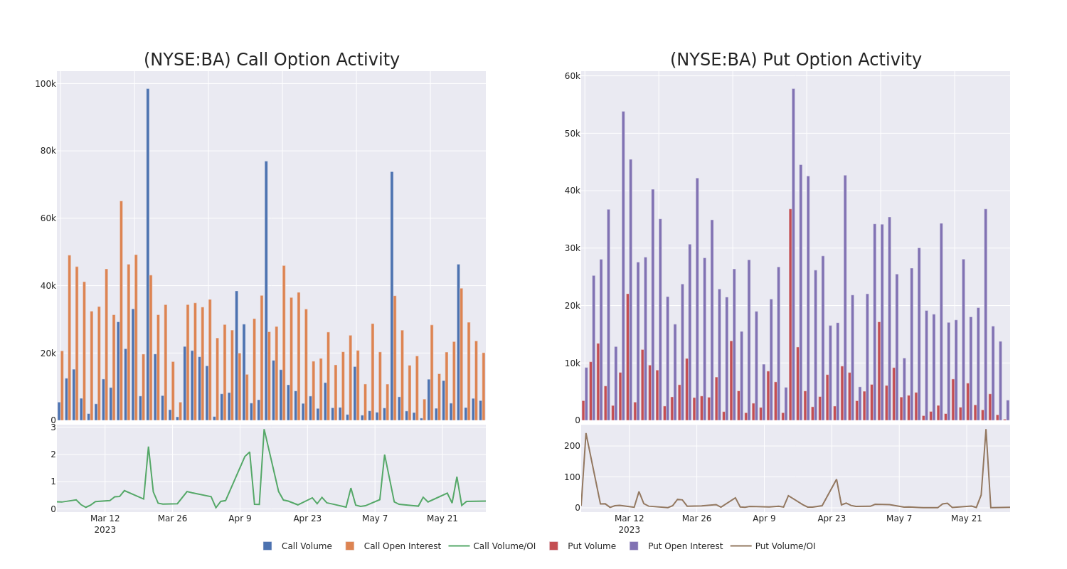 Options Call Chart