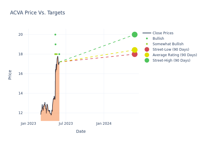 price target chart