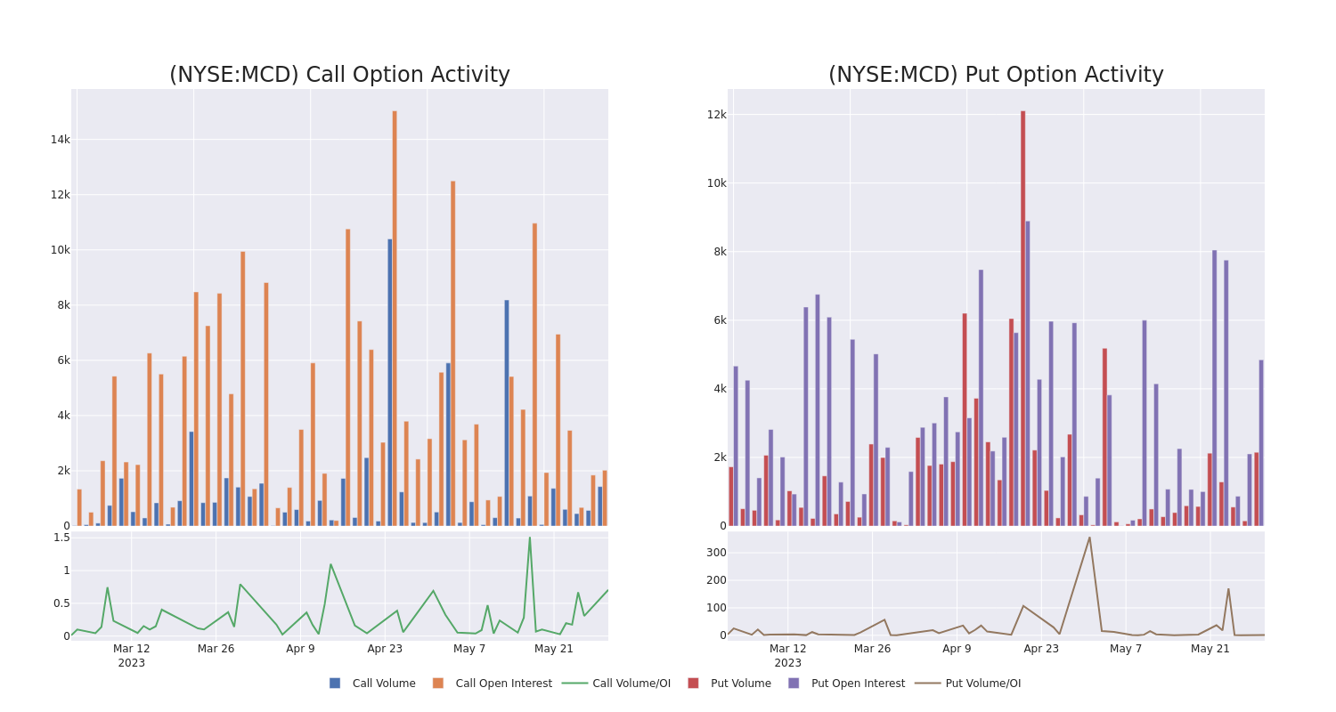 Options Call Chart