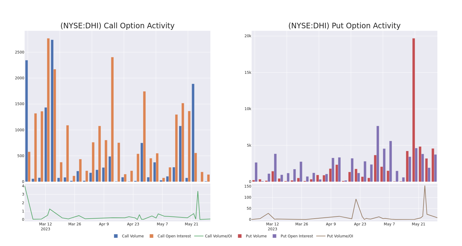 Options Call Chart