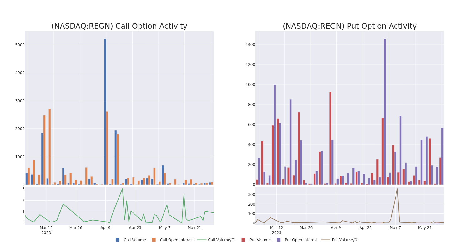 Options Call Chart