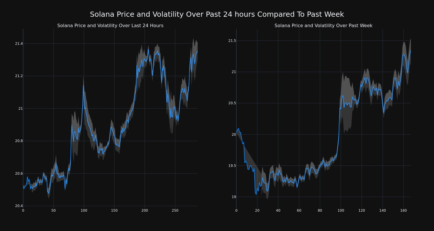 price_chart