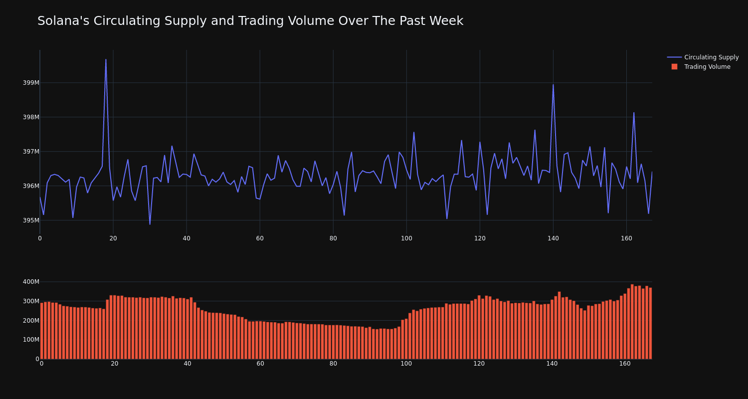 supply_and_vol