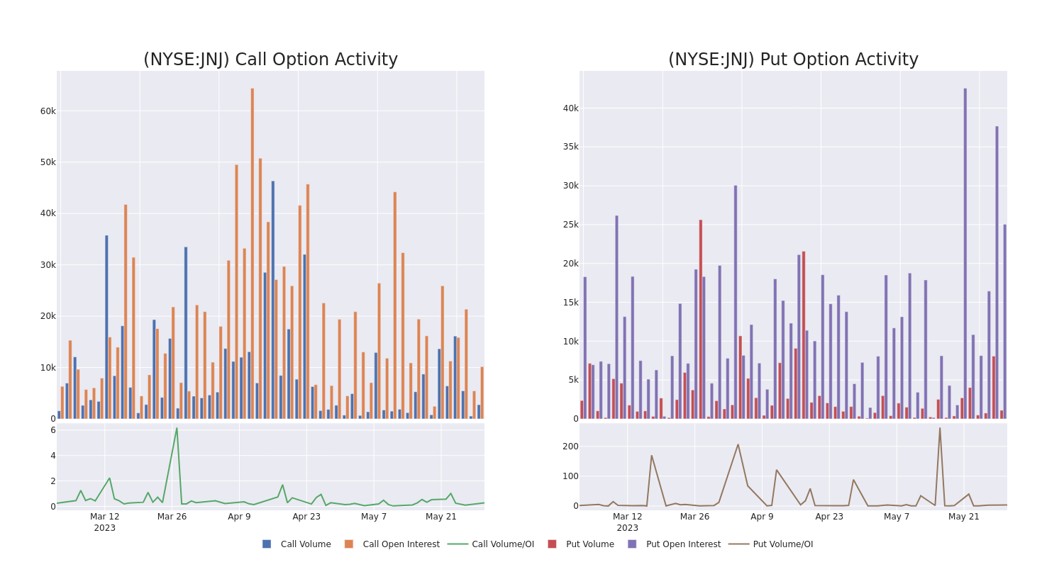 Options Call Chart