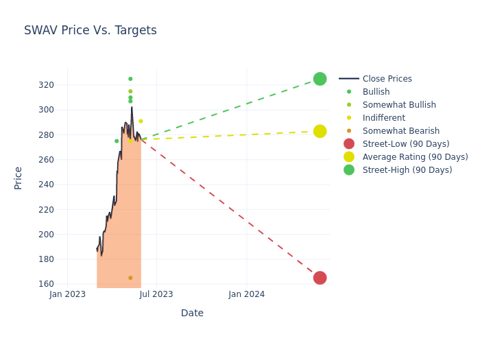 price target chart