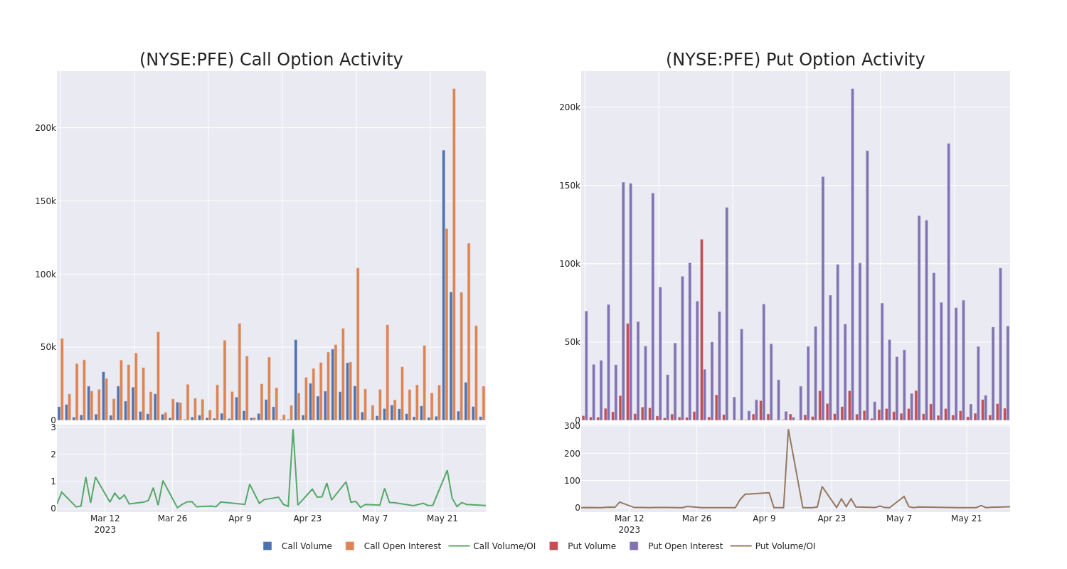 Options Call Chart