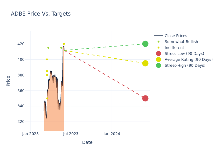 price target chart