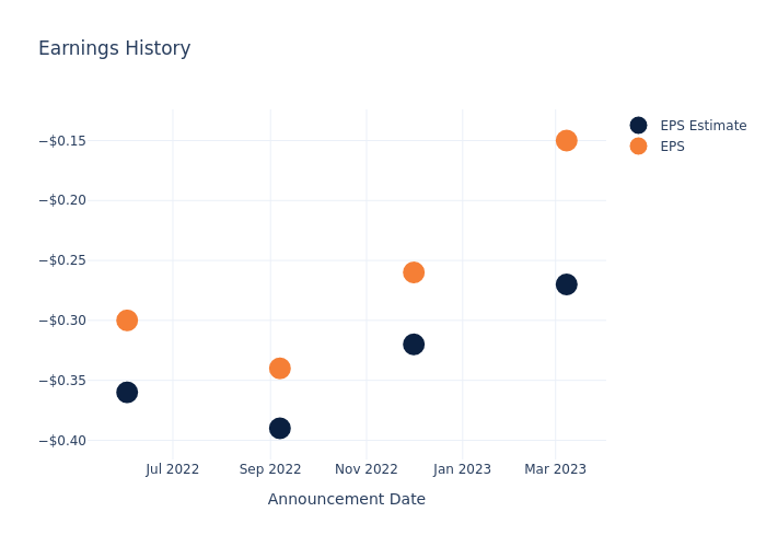 eps graph