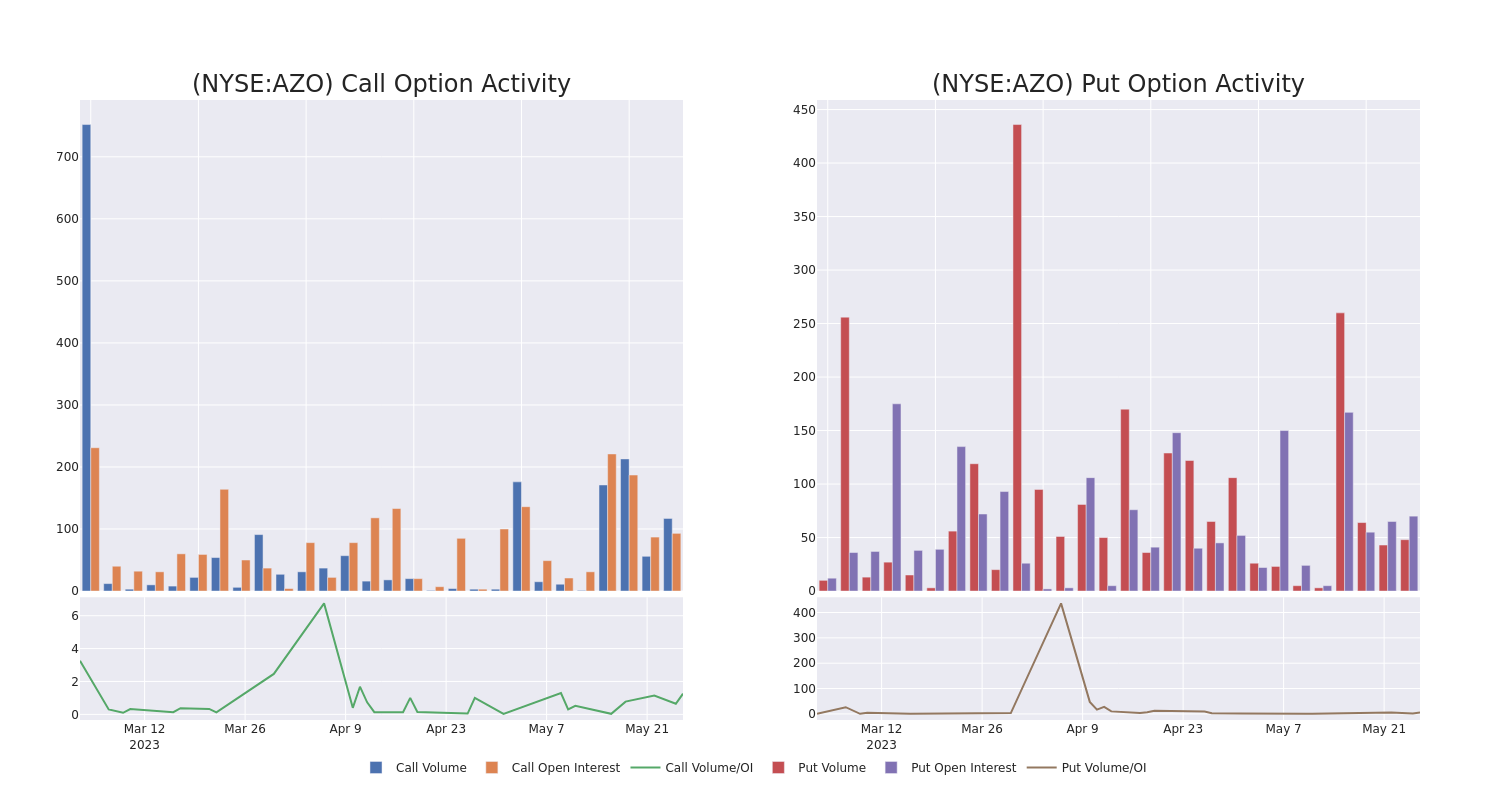 Options Call Chart