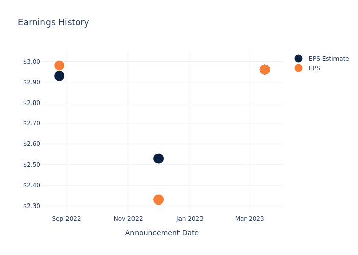 eps graph