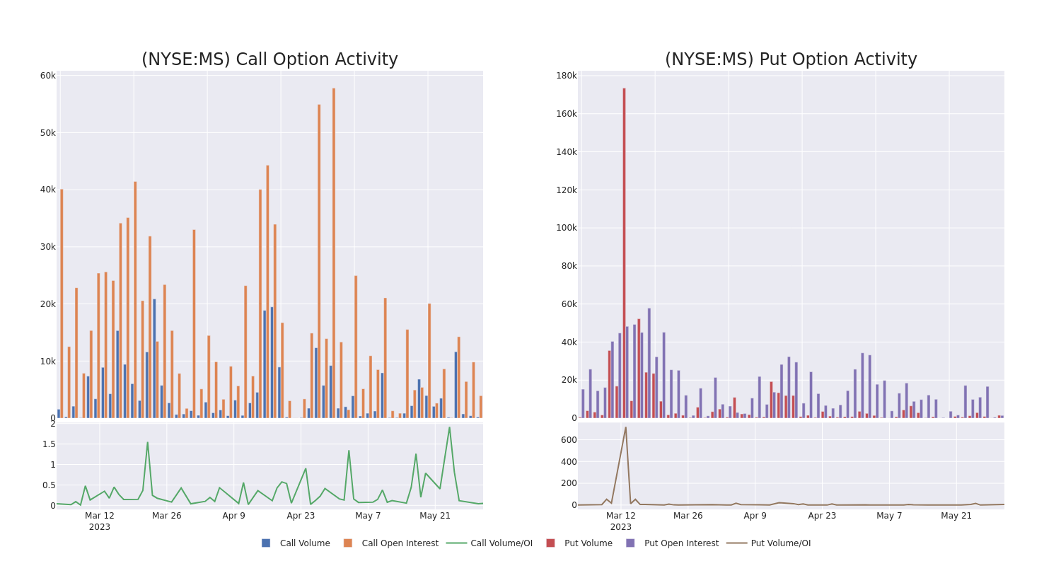 Options Call Chart