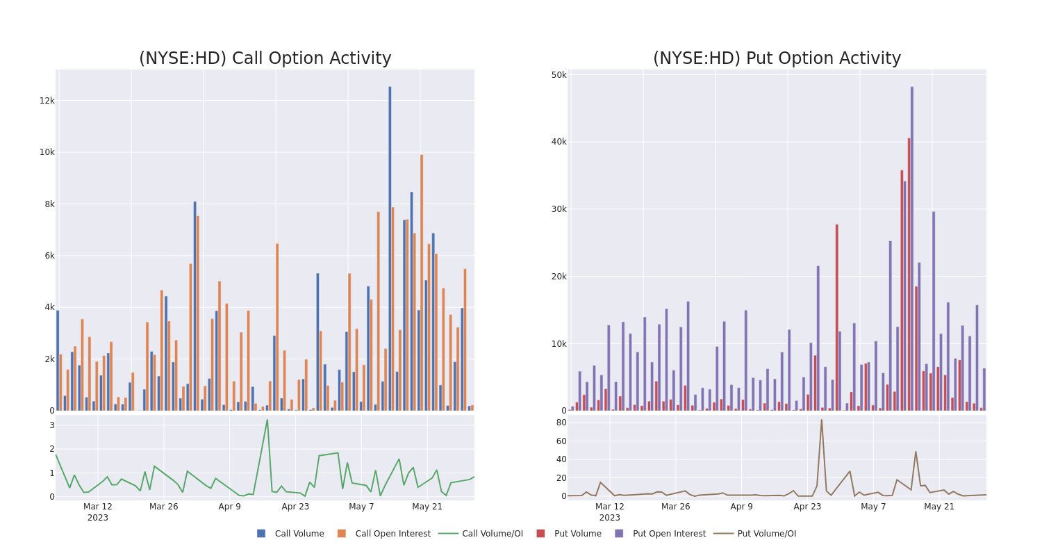 Options Call Chart