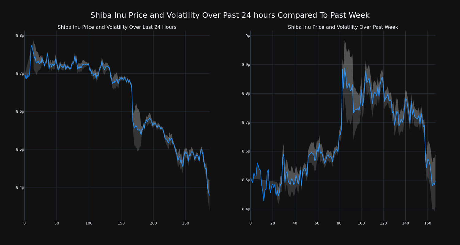 price_chart