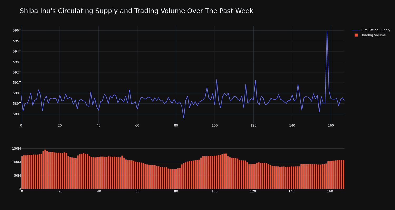 supply_and_vol