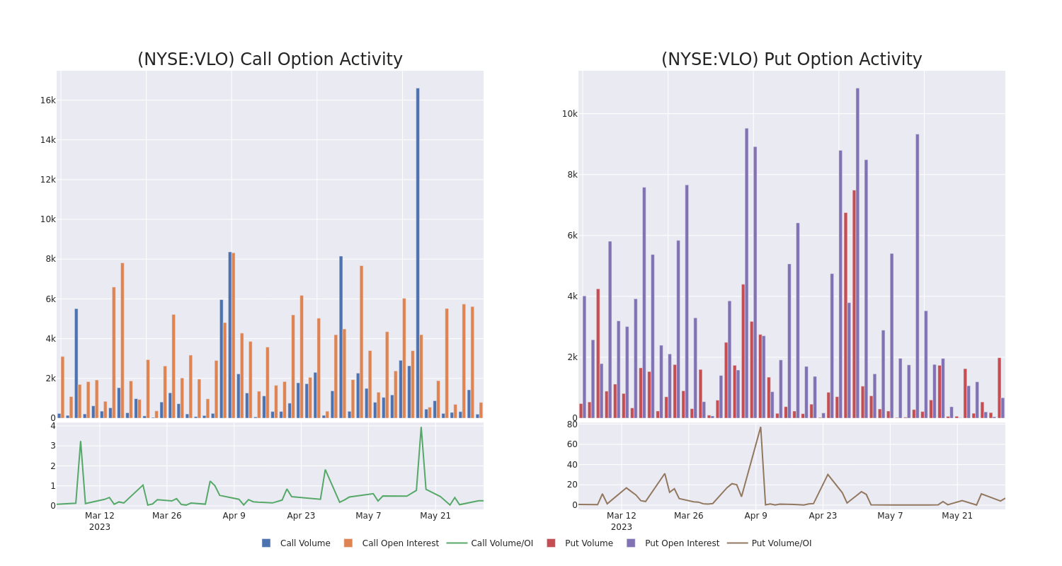 Options Call Chart