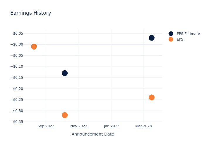 eps graph