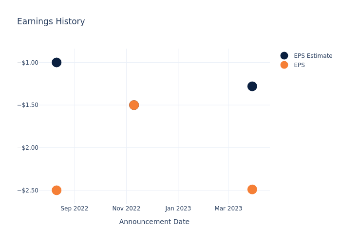 eps graph