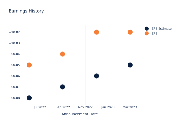 eps graph