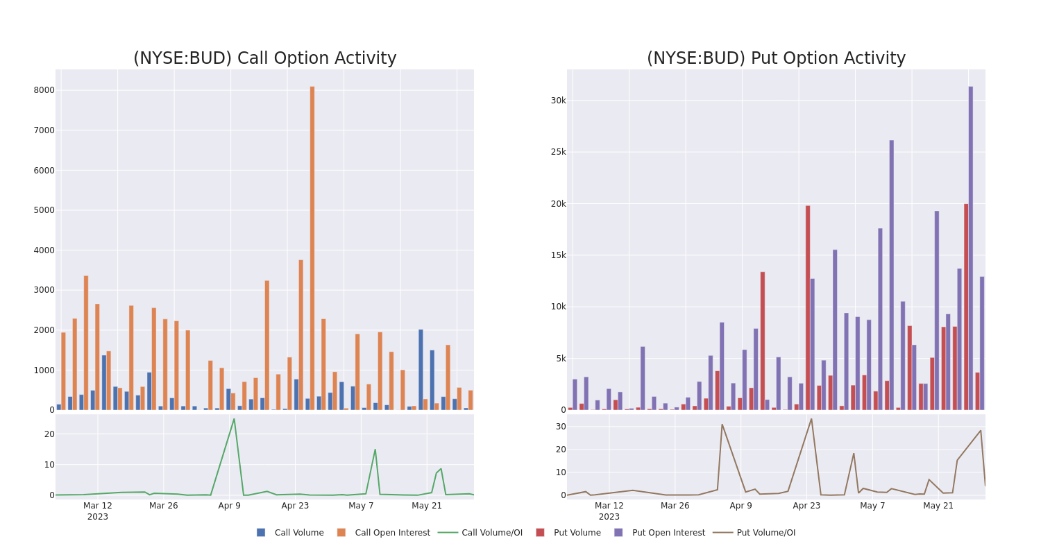 Options Call Chart