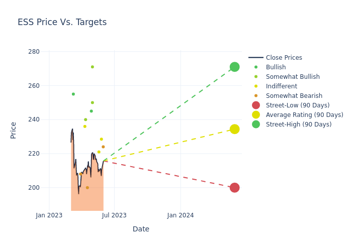 price target chart