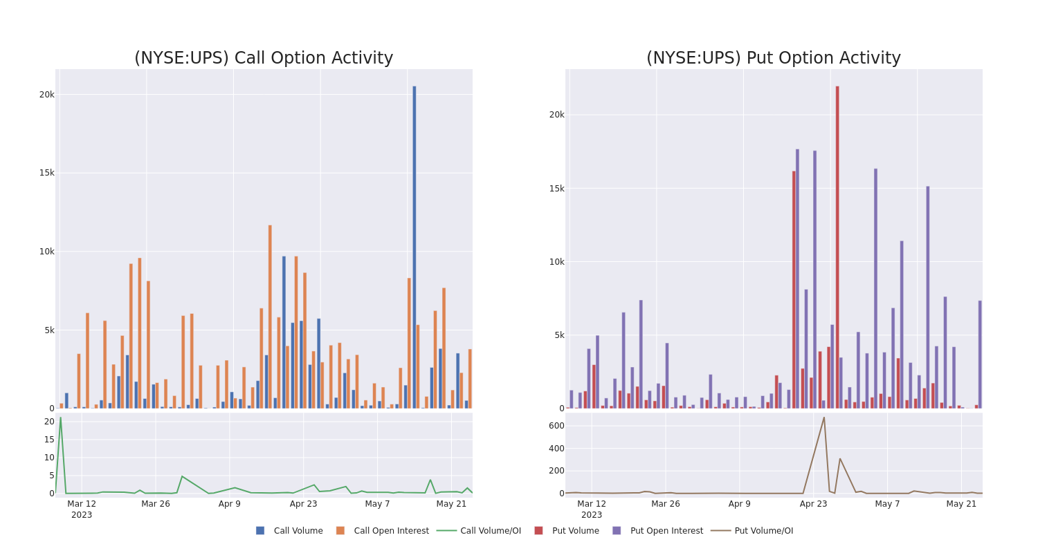 Options Call Chart